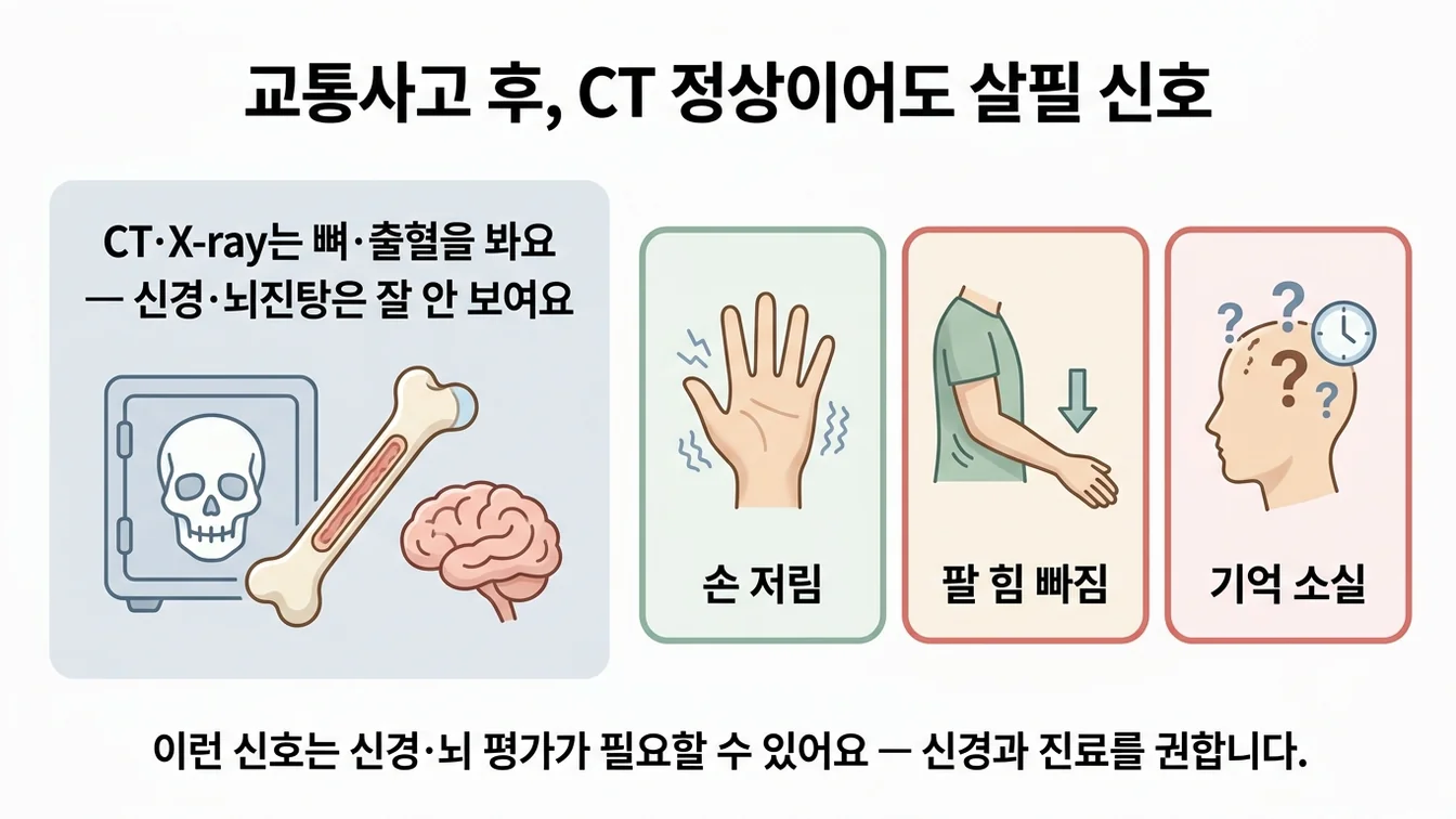 교통사고 후 CT에 잘 보이지 않는 신경 신호와 확인이 필요한 이유를 보여주는 안내 이미지