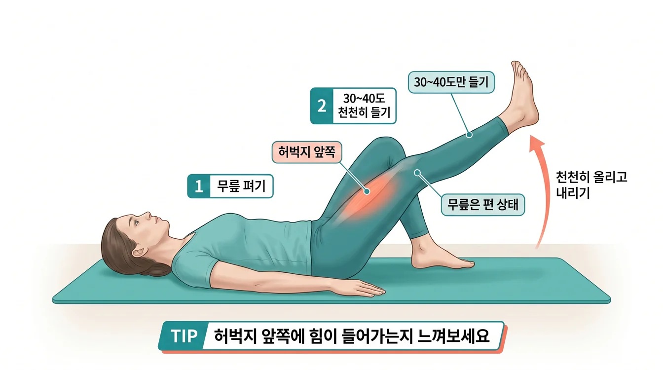 다리 펴서 들기(SLR) 운동 — 한쪽 다리를 곧게 편 채 천천히 들어 올리는 동작 안내