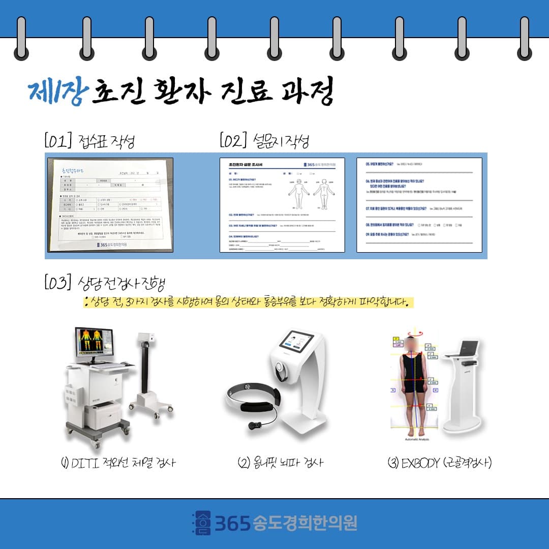 진료 과정 3단계 안내 자료
