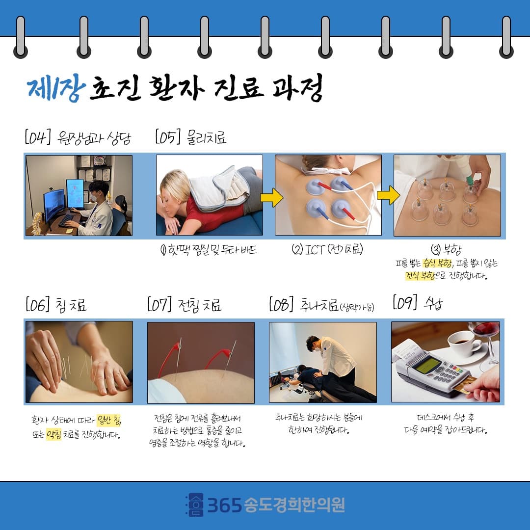 진료 과정 4단계 안내 자료