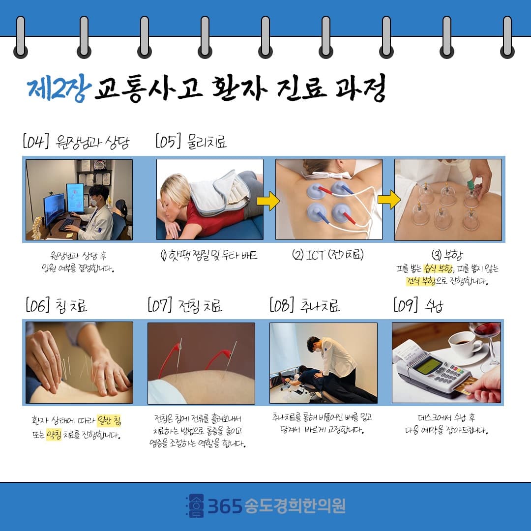진료 과정 6단계 안내 자료