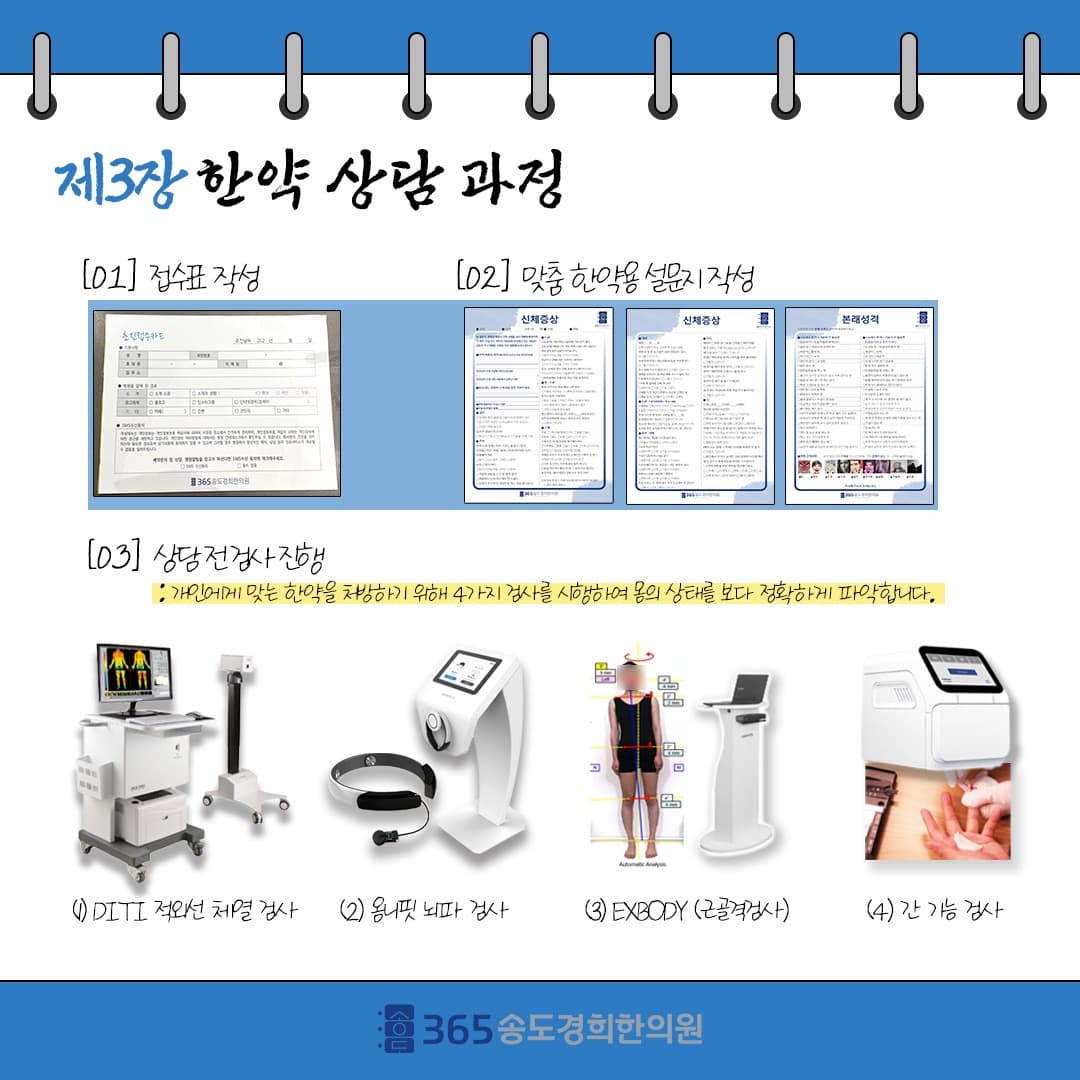 진료 과정 7단계 안내 자료