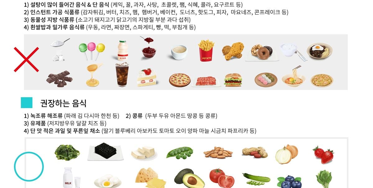 혈당 관리 식품 분류 안내 자료