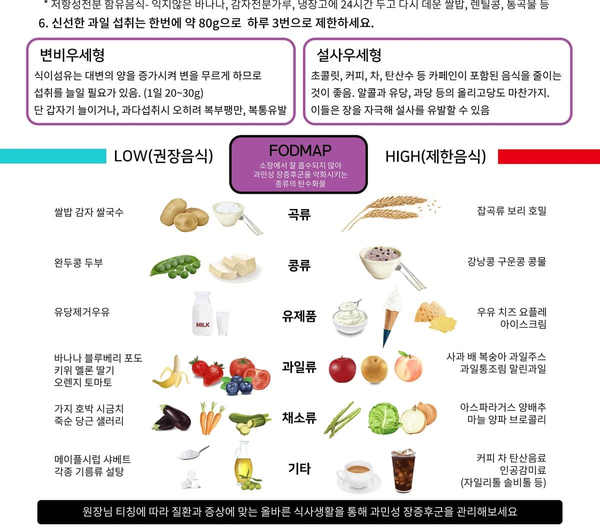FODMAP 식품군 분류 안내 자료
