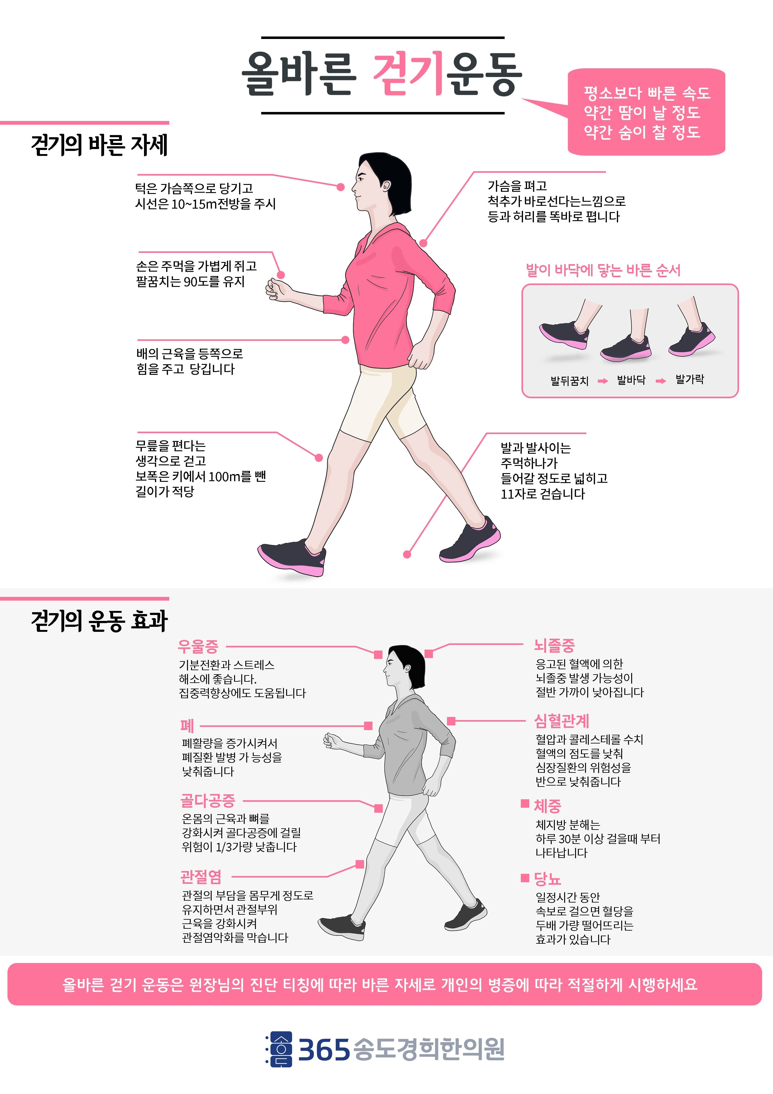 걷기 자세 점검 안내 자료