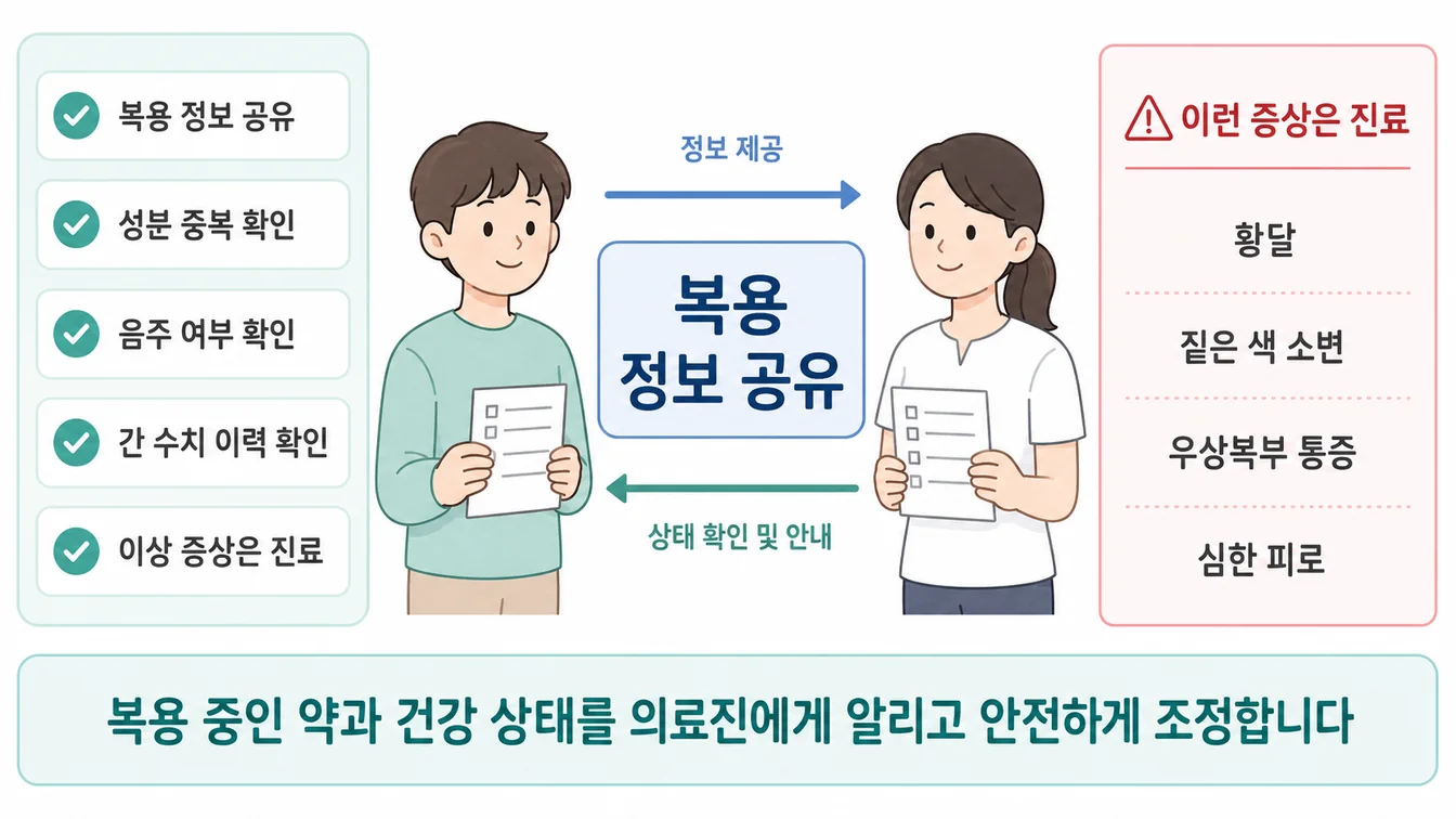 한약과 진통제·해열제 병용 시 복용 정보 공유 안전 안내