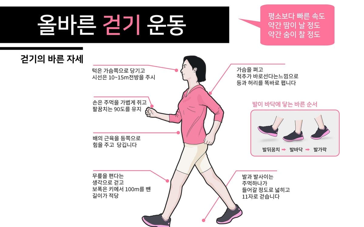 올바른 걷기 자세 안내 자료