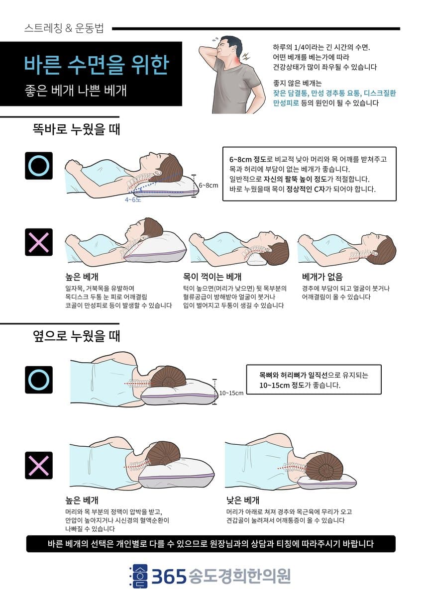 바른 수면 자세·베개 높이 안내 자료