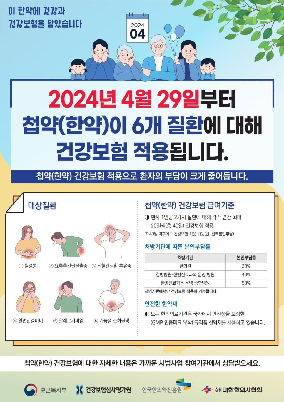 2024년 4월 29일부터 첩약 건강보험이 6개 질환에 적용된다는 보건복지부 안내 포스터