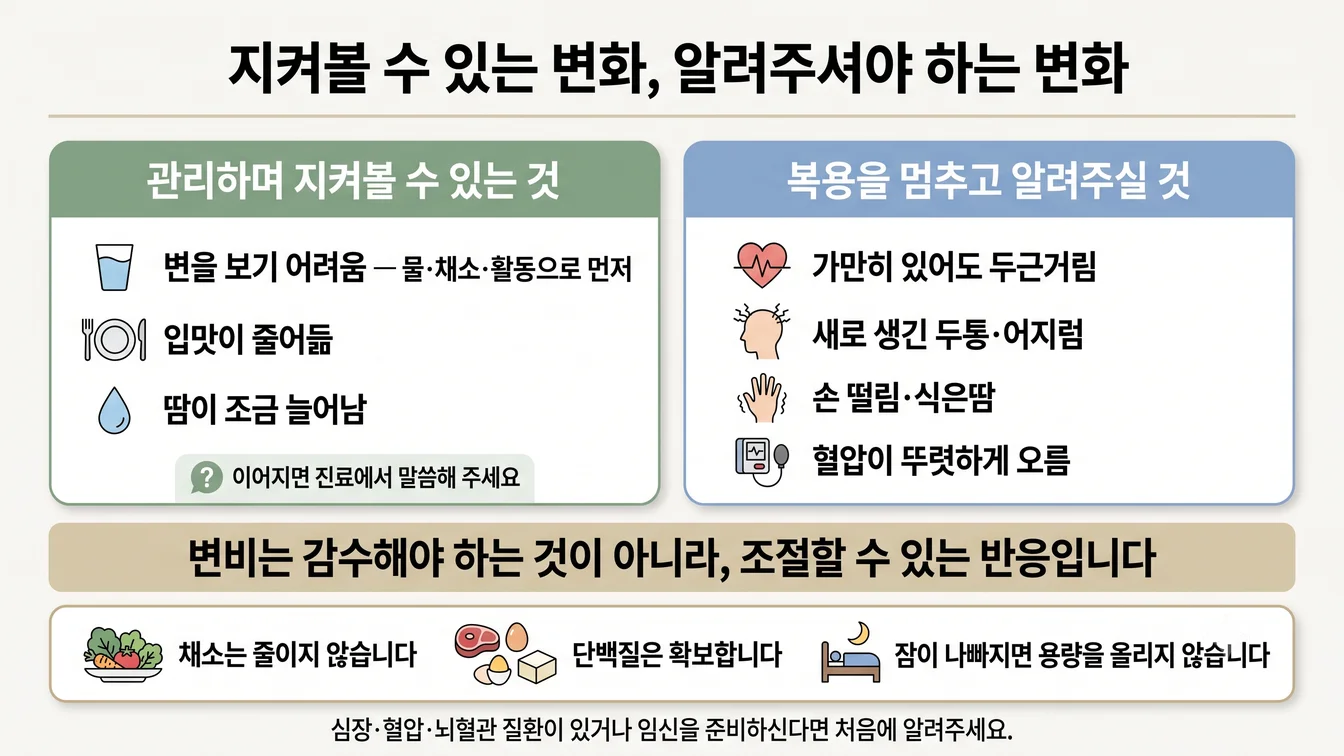체중관리 한약 복용 중 생기는 변화를 관리하며 지켜볼 수 있는 것과 복용을 멈추고 알려야 하는 것으로 나눠 보여주는 안내 이미지