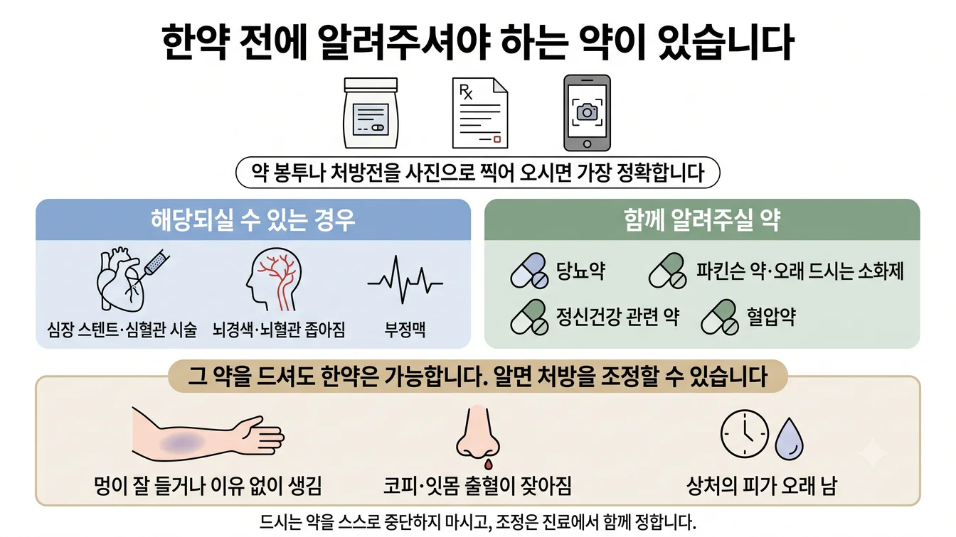 항혈소판제·항응고제를 드시는 경우와 함께 알려주실 약, 그리고 멍·코피·상처 출혈 등 복용 중 살펴볼 신호를 보여주는 안내 이미지
