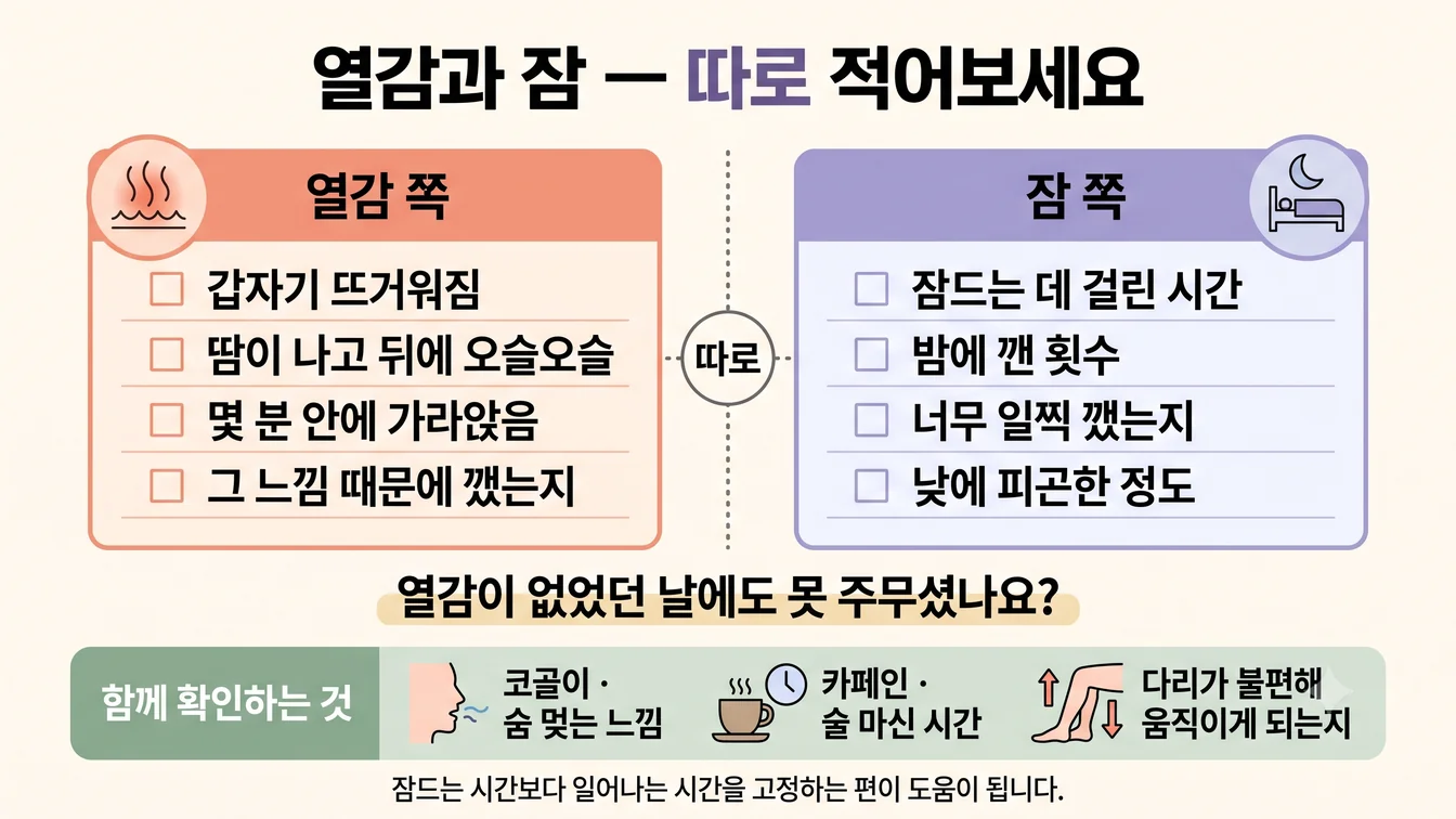 열감 쪽과 잠 쪽을 두 칸으로 나눠 각각 무엇을 적는지 비교하고, 열감이 없었던 날에도 못 주무셨는지를 가운데 질문으로 두었으며 코골이·숨 멎는 느낌·카페인과 술 마신 시간·다리가 불편해 움직이게 되는지를 함께 확인하는 항목으로 정리한 그림