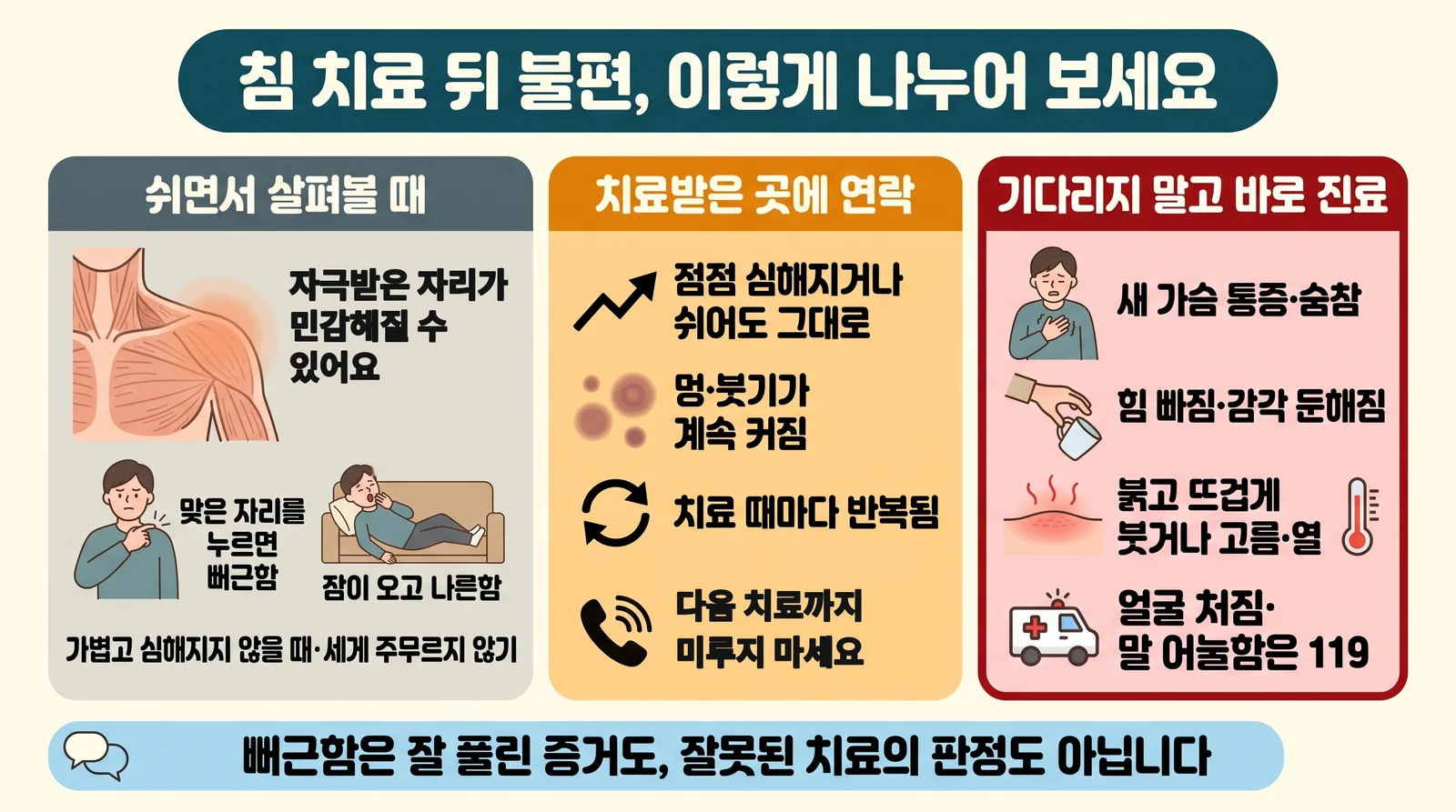 침 치료 뒤 불편을 관찰할 때, 치료받은 곳에 연락할 때, 바로 진료받을 때로 나누어 설명한 그림
