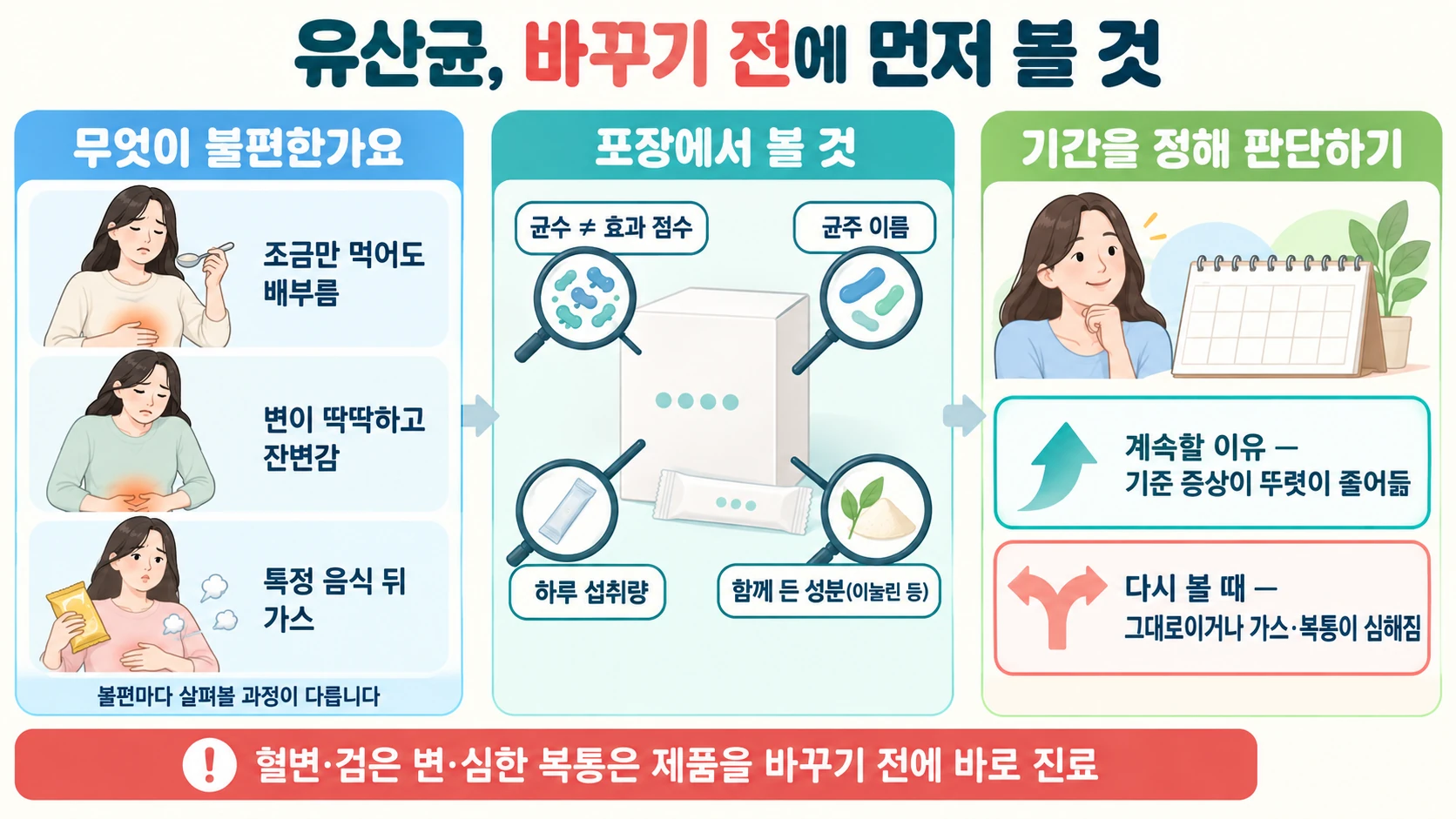 불편한 증상, 균주·섭취량·첨가 성분, 섭취 후 변화를 차례로 확인하는 유산균 선택 안내