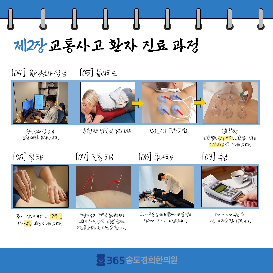 진료 과정 6단계 안내 자료