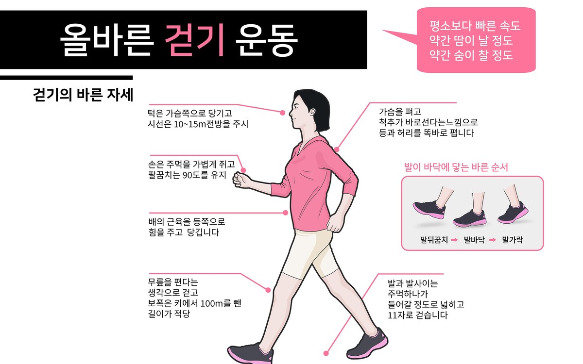 올바른 걷기 자세 안내 자료