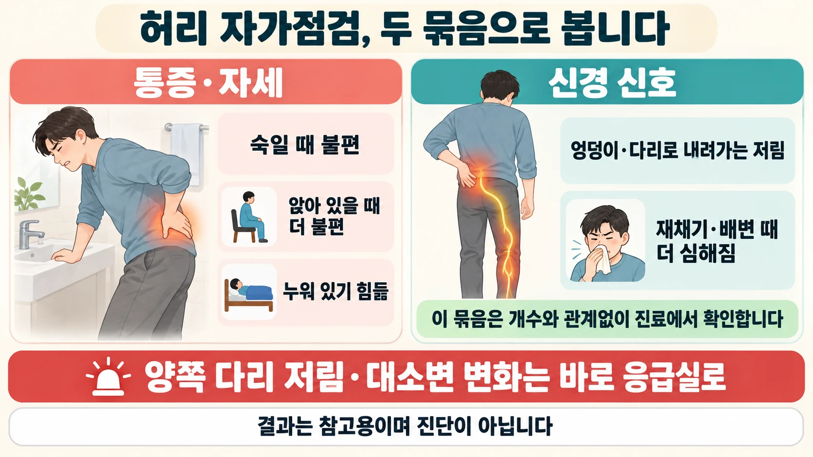 허리 통증·자세와 엉덩이·다리의 신경 신호를 나누고, 양쪽 다리 저림·대소변 변화는 바로 응급실로 가도록 안내한 그림
