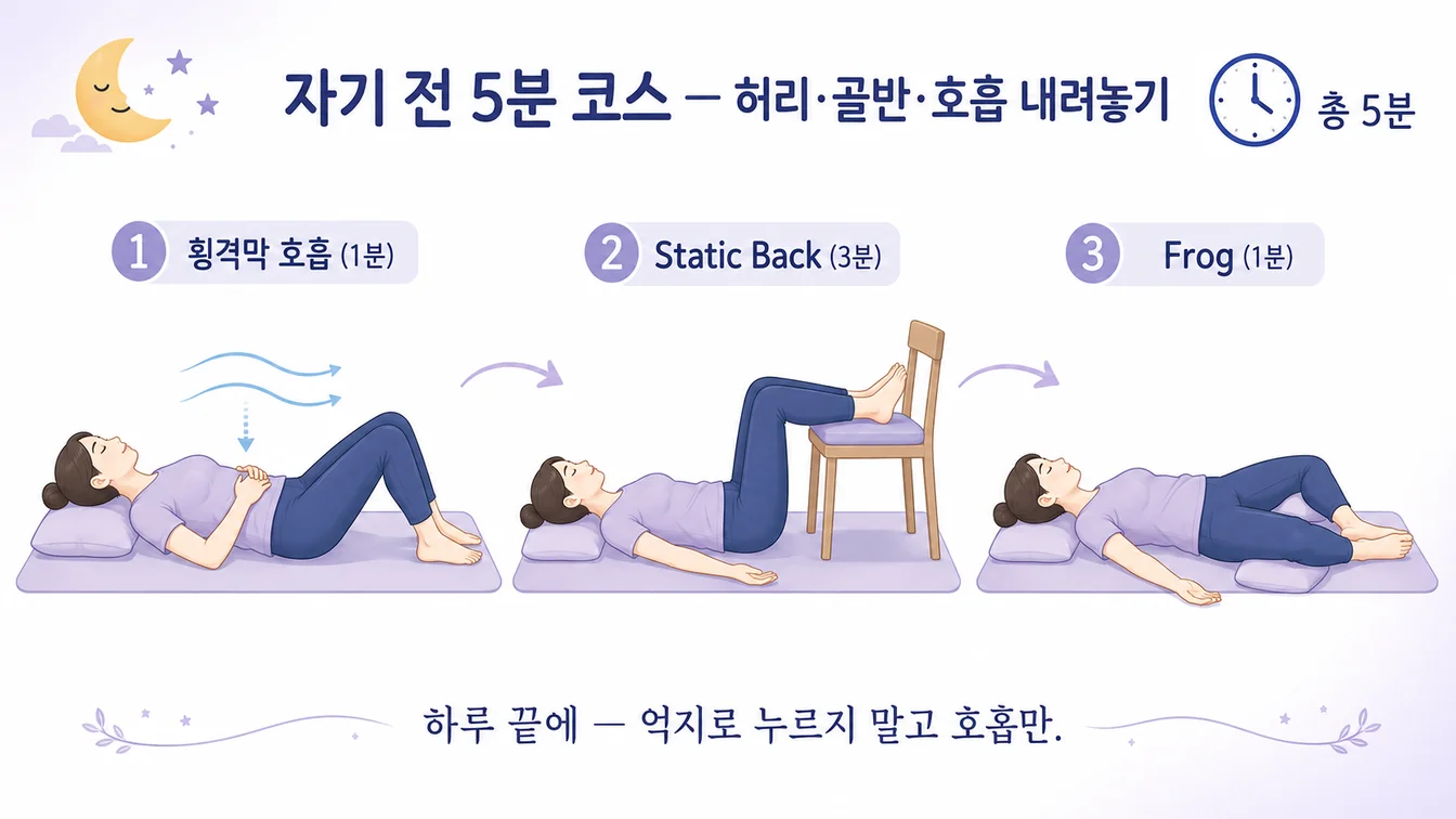 자기 전 5분 코스 시나리오 안내 일러스트