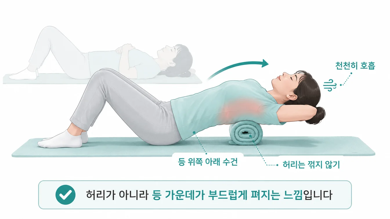 Thoracic Extension on Roller / Towel 안내 일러스트