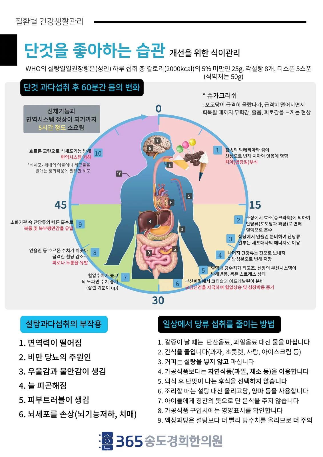 단것 좋아하는 습관 개선 안내지