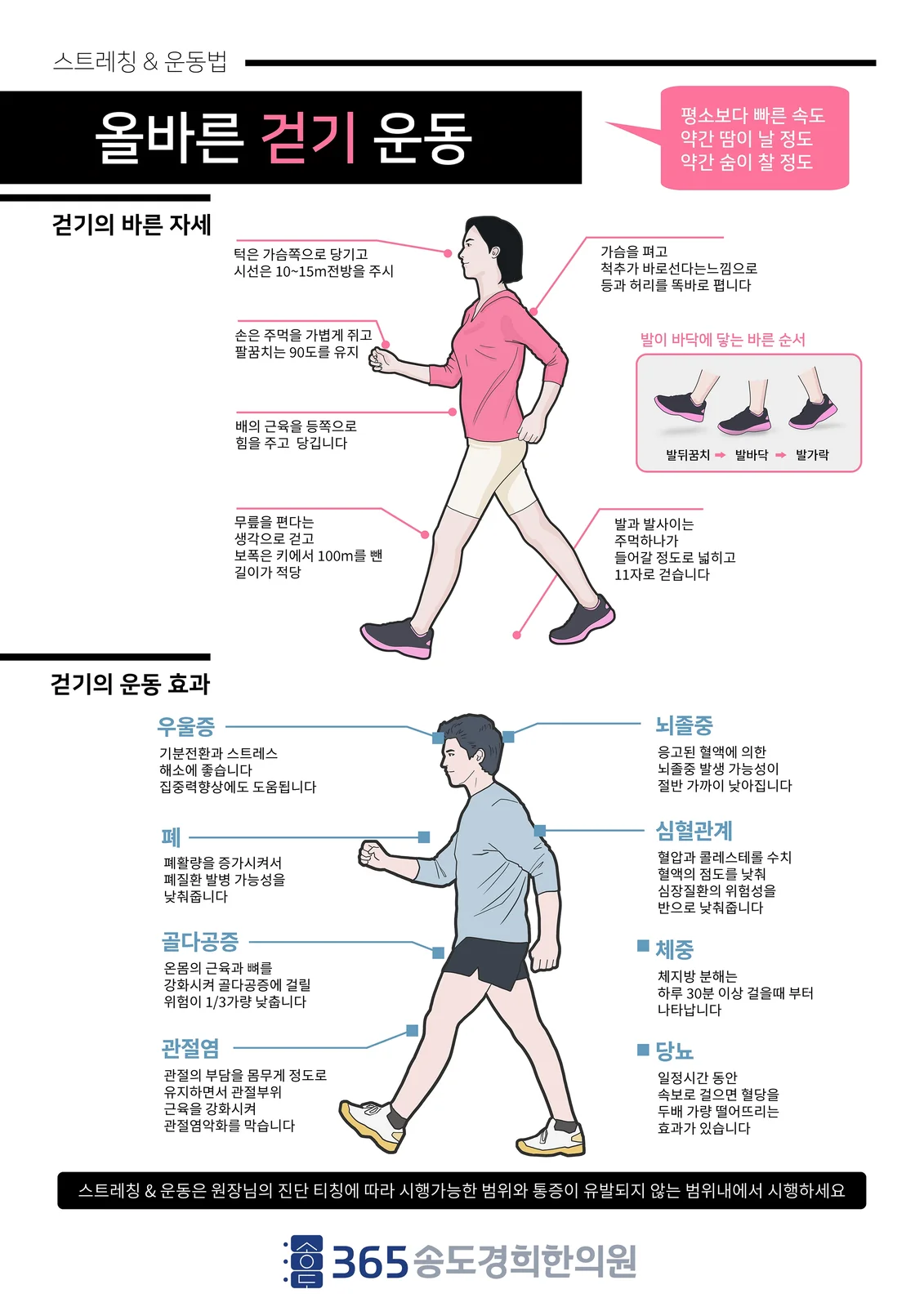 올바른 걷기 운동 안내지